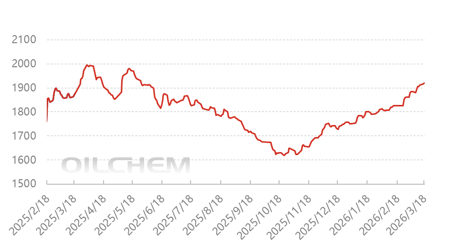 [隆众聚焦]：涨跌两难，尿素市场陷入观望僵局