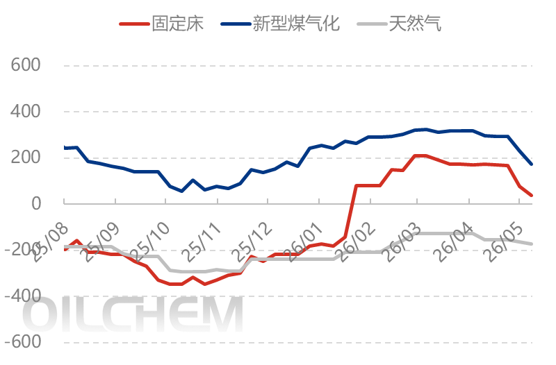[隆众聚焦]：尿素跌后筑底，出口政策成关键变量