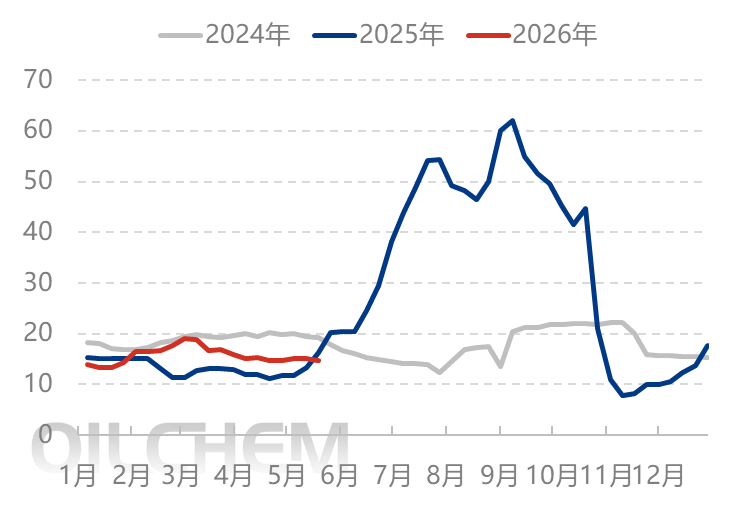 [隆众聚焦]：尿素跌后筑底，出口政策成关键变量