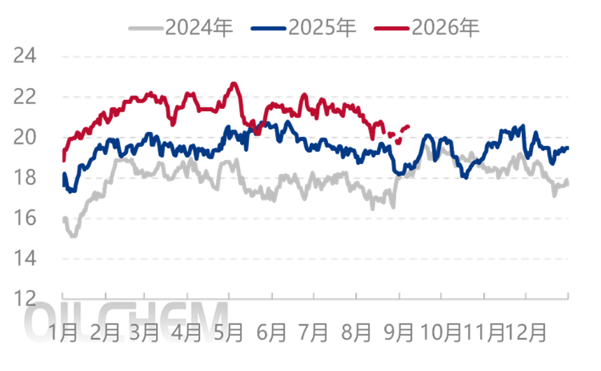 [隆众聚焦]：尿素库存拐点已现 复盘预期之差