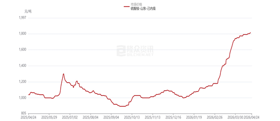 [隆众聚焦]：己内级硫酸铵价格为何居高不下？四大核心原因揭秘