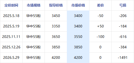 企业微信截图_17803719529409.png