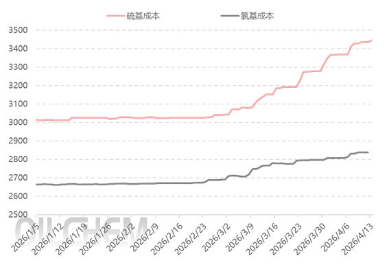 [隆众聚焦]：“夹板气”下复合肥市场高位僵持推进