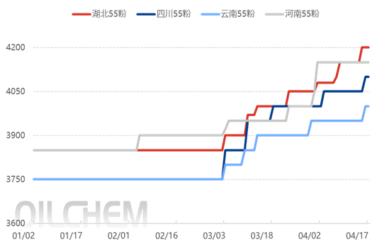 【隆众聚焦】:原料坚挺需求偏弱 磷酸一铵市场僵持上探