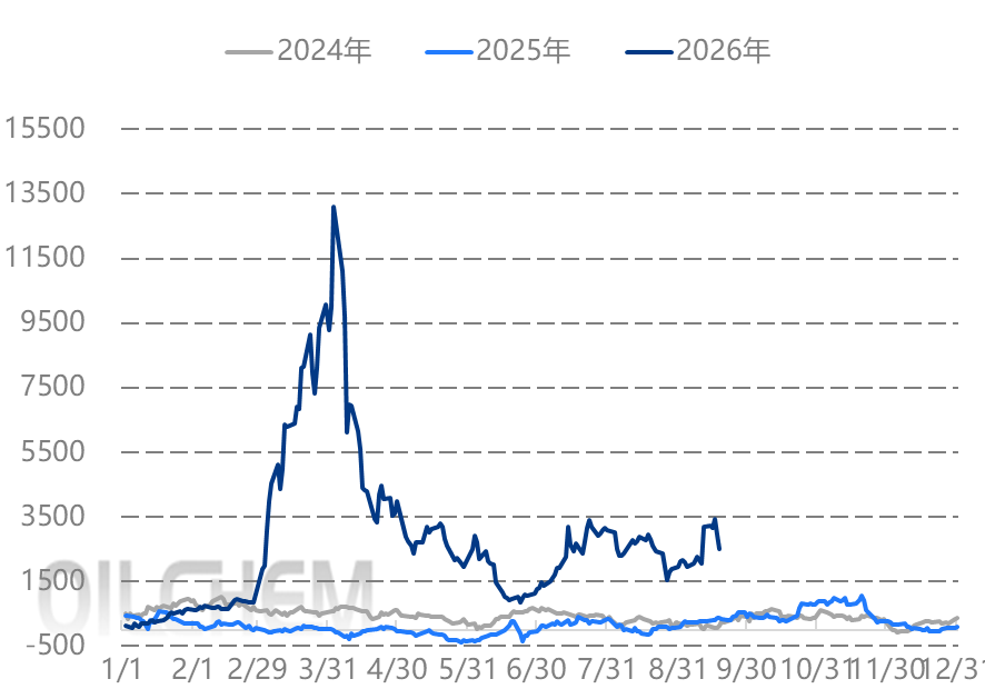 [成品油]：中东地缘引发供应担忧 汽油出口套利走阔
