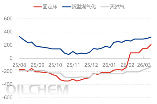 [隆众聚焦]：市场情绪波动  尿素行情稳中偏强整理