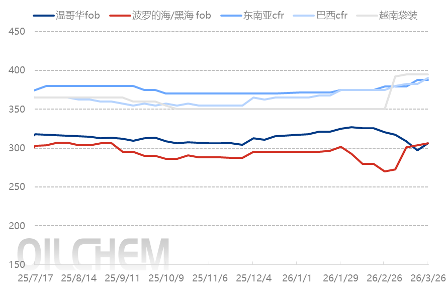 [隆众聚焦]：国际、国内钾肥市场呈现相悖走势