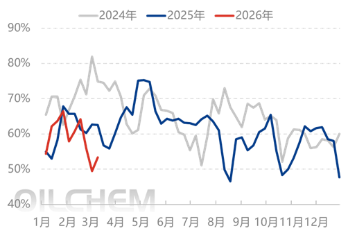 [隆众聚焦]：市场情绪波动  尿素行情稳中偏强整理