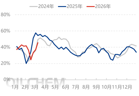 [隆众聚焦]：市场情绪波动  尿素行情稳中偏强整理