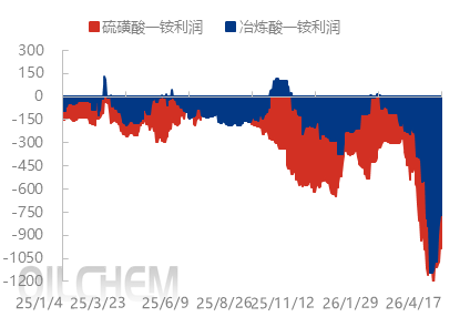 【隆众聚焦】:原料坚挺需求偏弱 磷酸一铵市场僵持上探