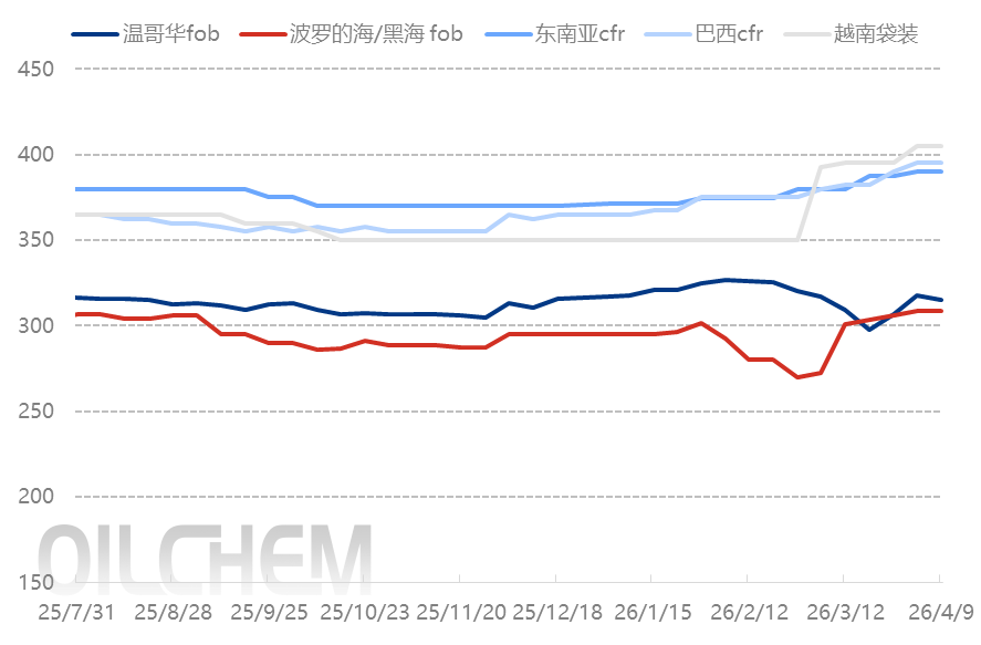 [隆众聚焦]：国际形势反复无常，钾肥市场分化