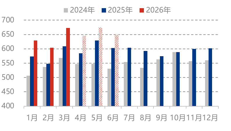 [隆众聚焦]：尿素横盘以后的走向分析