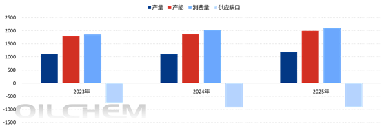[隆众聚焦]：地缘局势升级添助力  磺市触及历史次高位