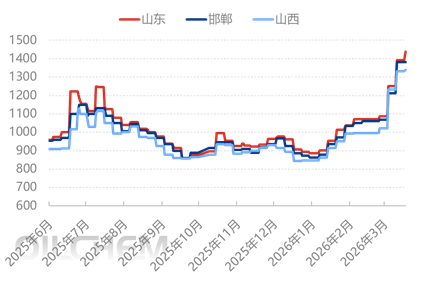 [隆众聚焦]：硫酸铵价格走势  国际局势影响几何？