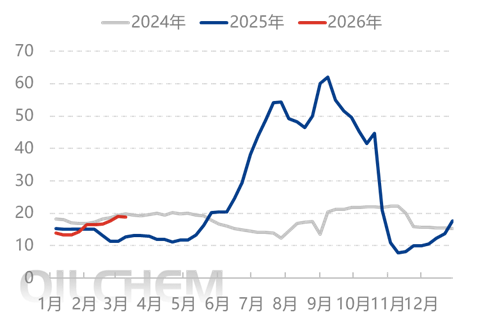 [隆众聚焦]：市场情绪波动  尿素行情稳中偏强整理