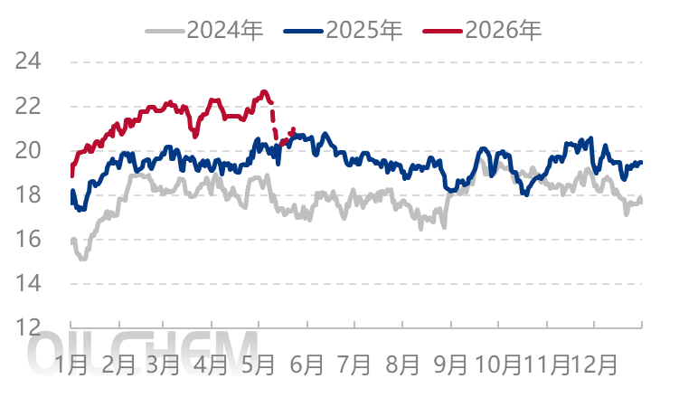 [隆众聚焦]：尿素日产或骤降 行情能否再坚挺