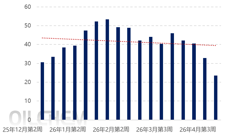 【隆众聚焦】:原料坚挺需求偏弱 磷酸一铵市场僵持上探