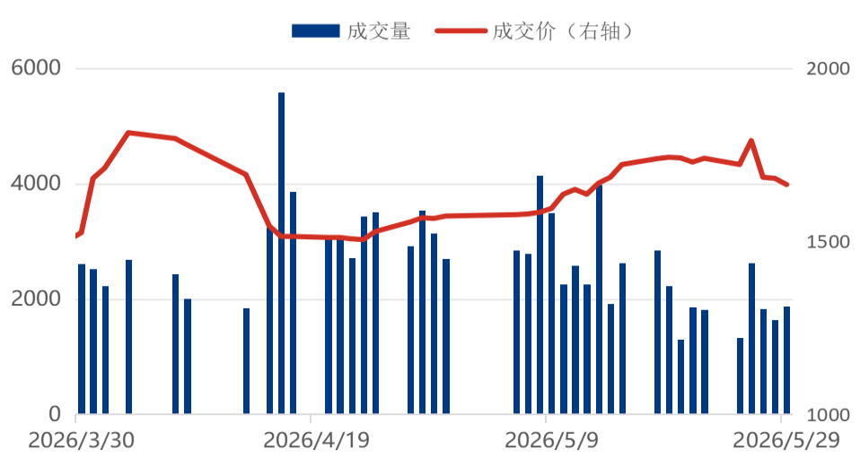 [隆众聚焦]：山东硫酸市场：硫磺酸深陷“停产潮”，化工需求能否撑起高位酸价？