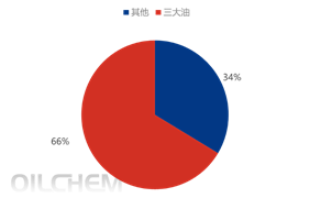 [隆众聚焦]：五一节后硫磺价格攀升 预计后市价格震荡运行
