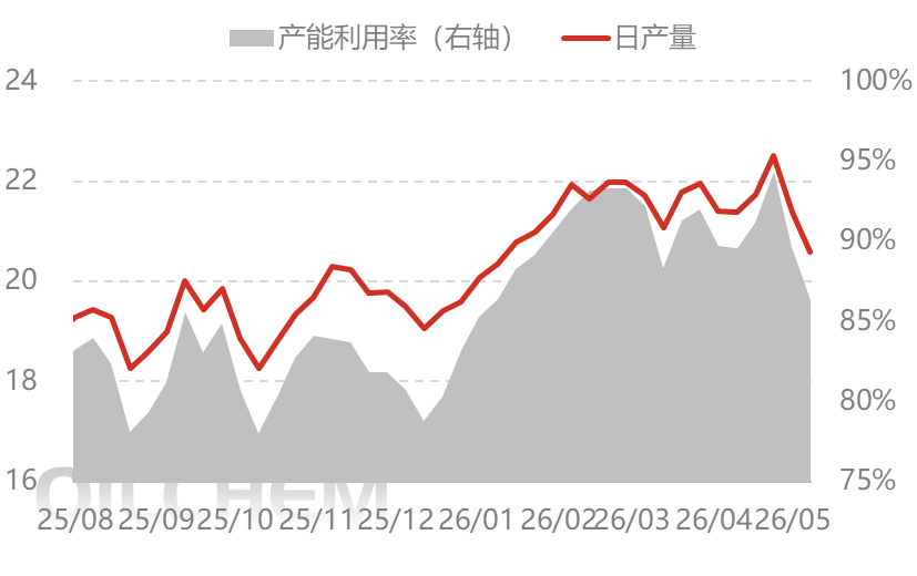 [隆众聚焦]：尿素跌后筑底，出口政策成关键变量