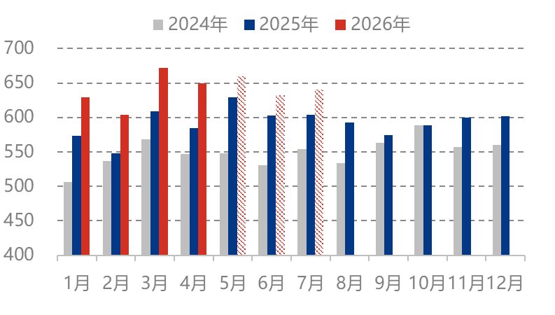 [隆众聚焦]：配额印标相继落地 尿素只等农需提升
