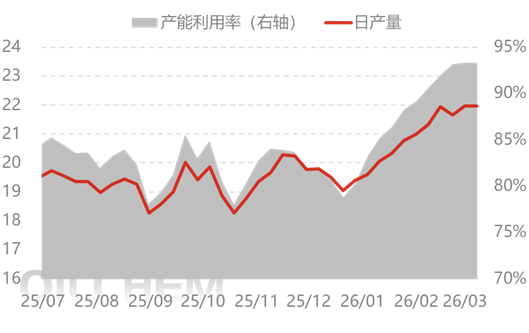 [隆众聚焦]：市场情绪波动  尿素行情稳中偏强整理