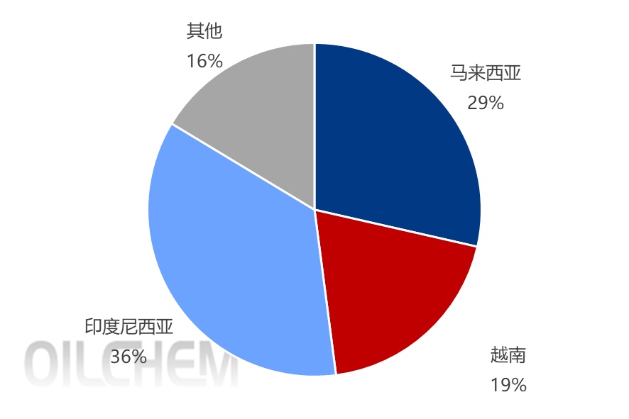 [隆众聚焦]：集中检修  能否触动氯化铵市场调涨的神经？