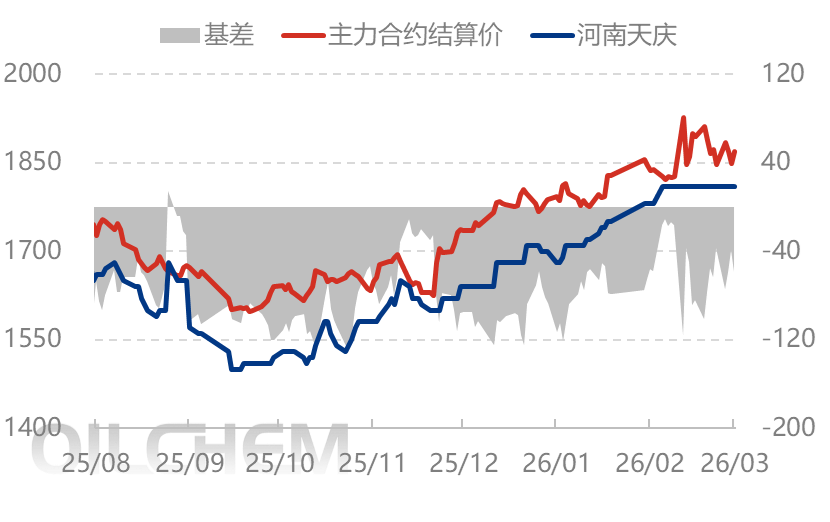 [隆众聚焦]：情绪需求共同支撑  尿素行情基本平稳
