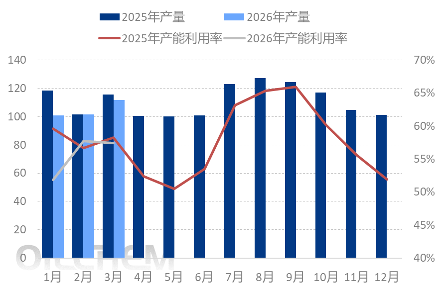 [隆众聚焦]：成本承压再度加剧，磷酸二铵市场负重前行