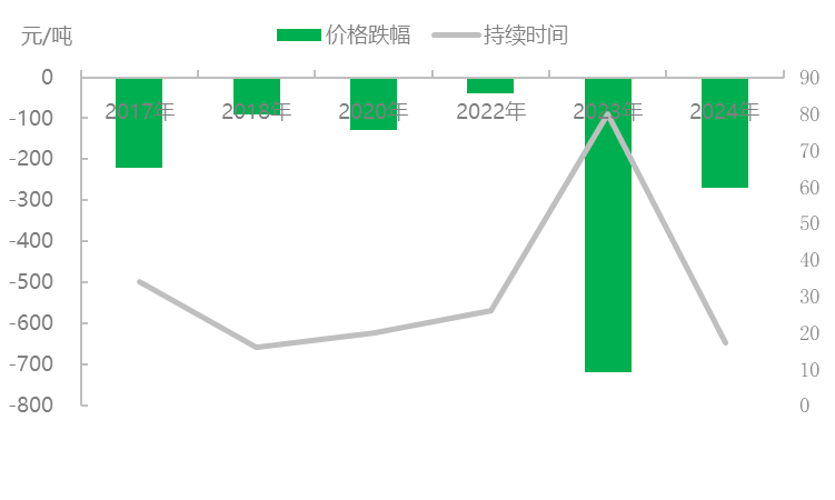 [隆众聚焦]：今年尿素不同往日 跌价恐要耐心等待