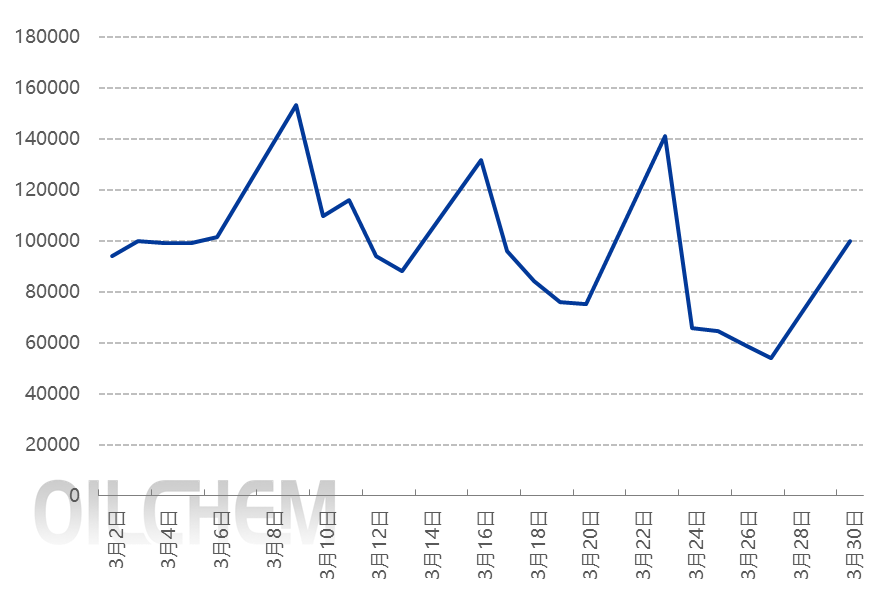 [隆众聚焦]：国际、国内钾肥市场呈现相悖走势