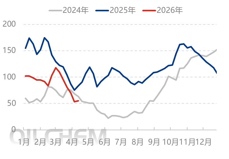 [隆众聚焦]：价格中枢趋稳，尿素市场分化