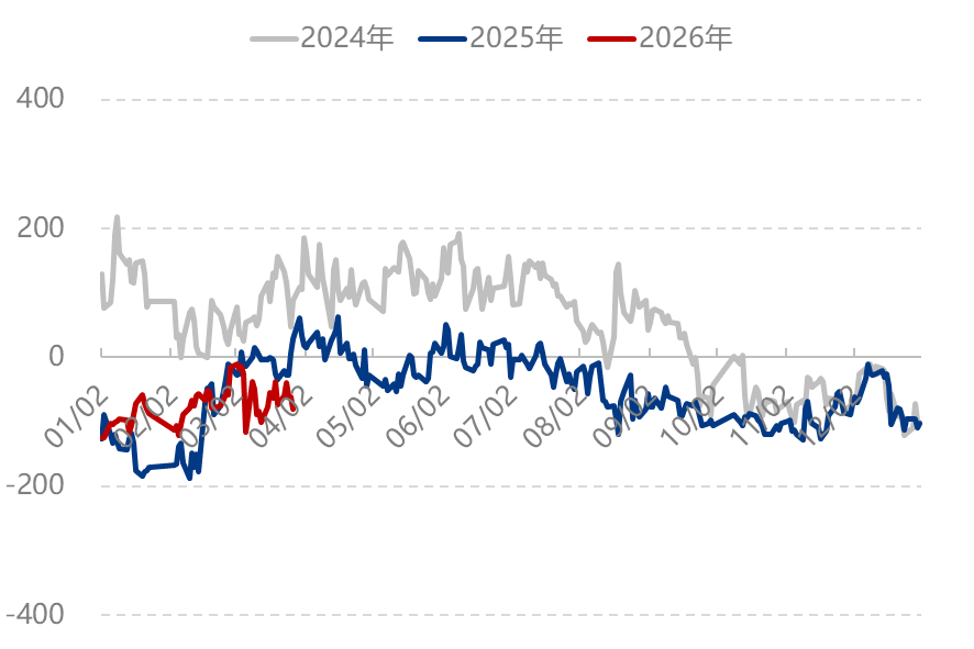 [隆众聚焦]：四月尿素市场 观察以下几点