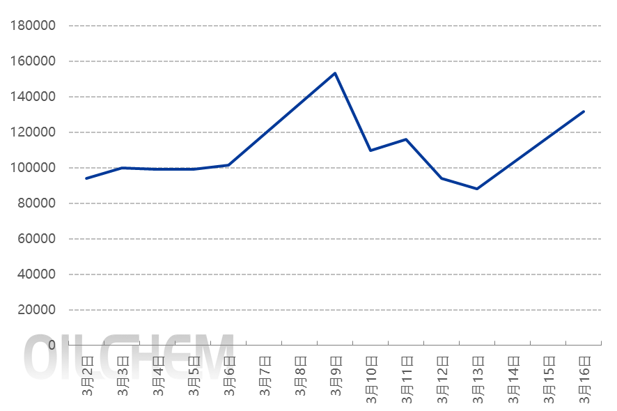 [隆众聚焦]：钾肥货源投放超百万吨，市场理性下调
