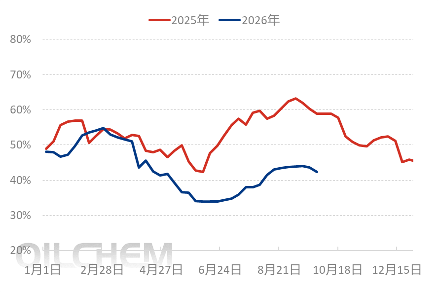 [国庆专题]：磷酸二铵负重前行，十月“暖流”难觅踪影