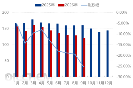 [国庆专题]：