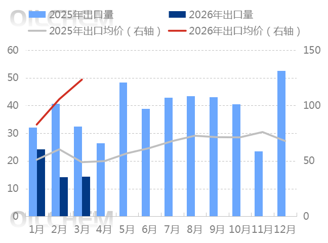[隆众聚焦]：成本坚挺叠加供应偏紧 硫酸市场高位再涨