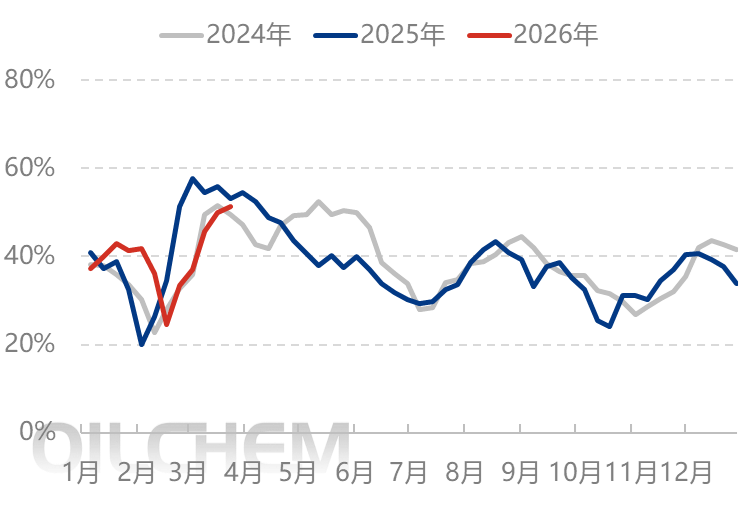 [隆众聚焦]：情绪需求共同支撑  尿素行情基本平稳