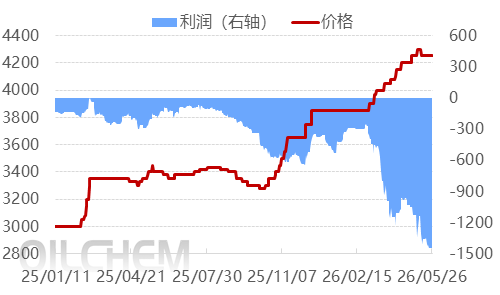 【热点聚焦】：传统淡季+政策影响 整体市场僵持整理