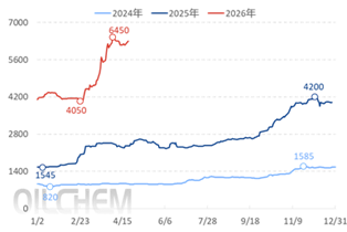 [隆众聚焦]：己内级硫酸铵价格为何居高不下？四大核心原因揭秘