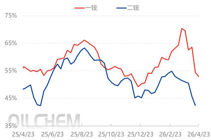 [隆众聚焦]：地缘冲突驱动供需失衡 硫磺市场短期维持高位震荡