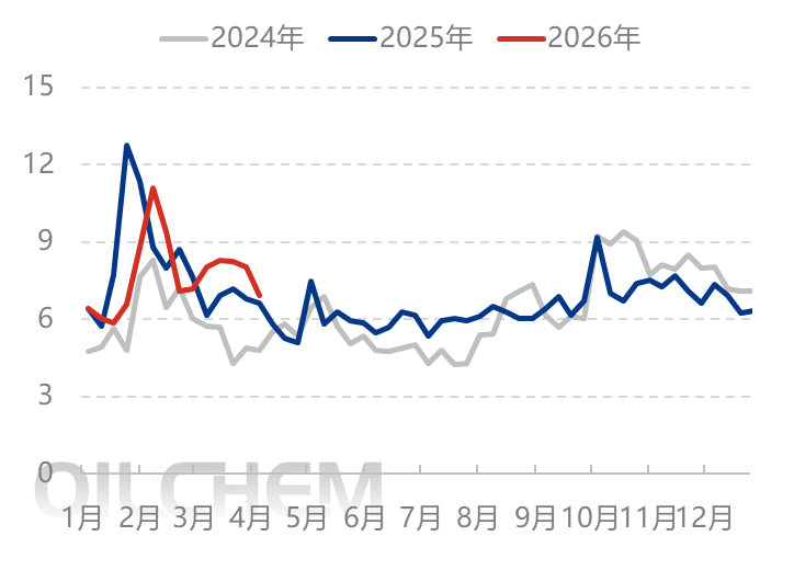 [隆众聚焦]：价格中枢趋稳，尿素市场分化