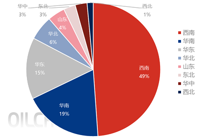 [隆众聚焦]：肥企保供资源落地后，硫磺传统贸易格局或将被打破