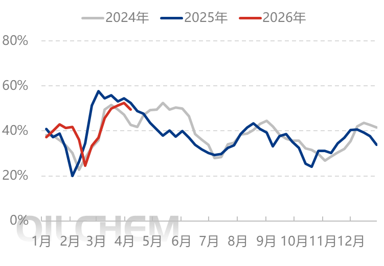 [隆众聚焦]：尿素：平稳运行下的区域分化与突破点