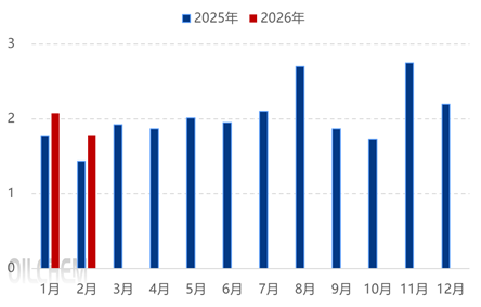 [隆众聚焦]：原料成本坚挺支撑，磷酸二氢钾涨幅超11%