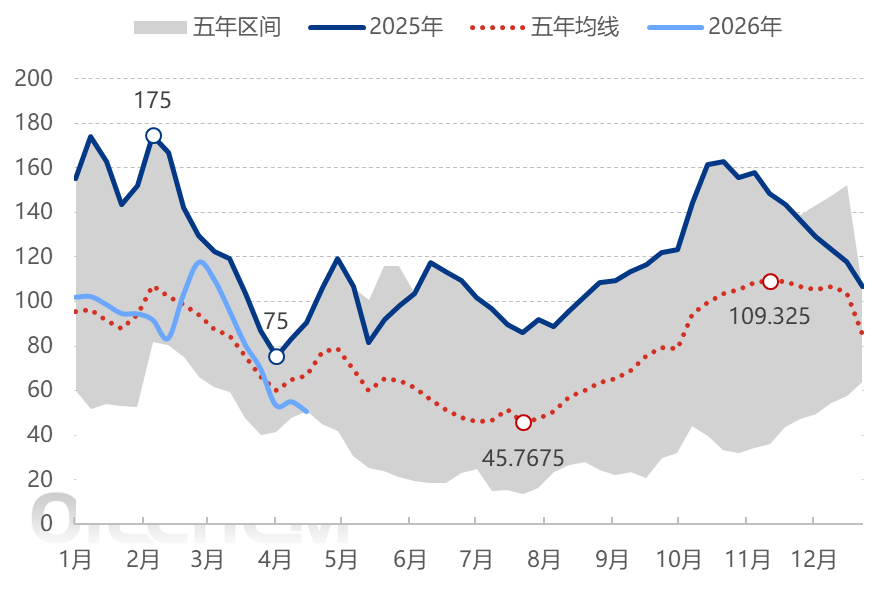 [隆众聚焦]：尿素：平稳运行下的区域分化与突破点