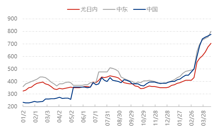 [隆众聚焦]：尿素横盘以后的走向分析