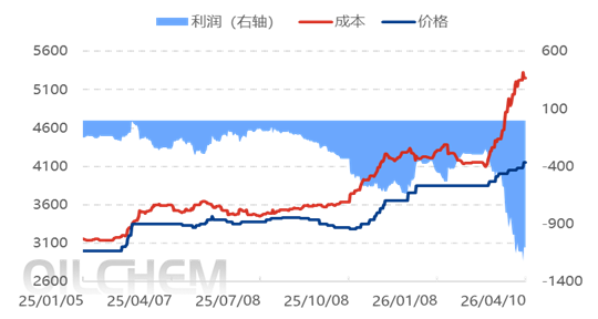 【隆众聚焦】:成本承压供需僵持 磷酸一铵行业开工负荷持续走低