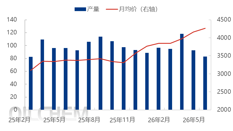 【热点聚焦】：传统淡季+政策影响 整体市场僵持整理