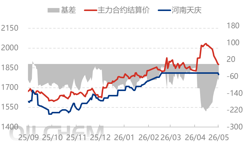 [隆众聚焦]：需求情绪双重加压 尿素行情弱势下行